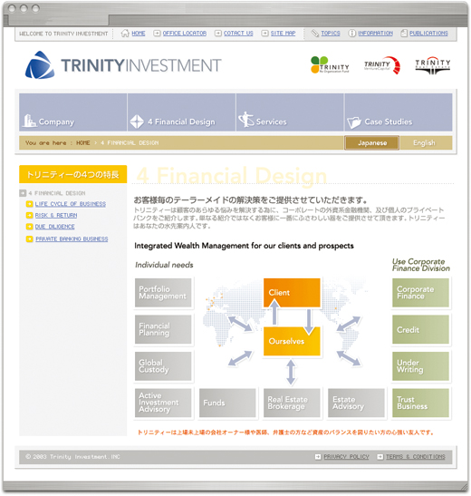 Trinity Investment