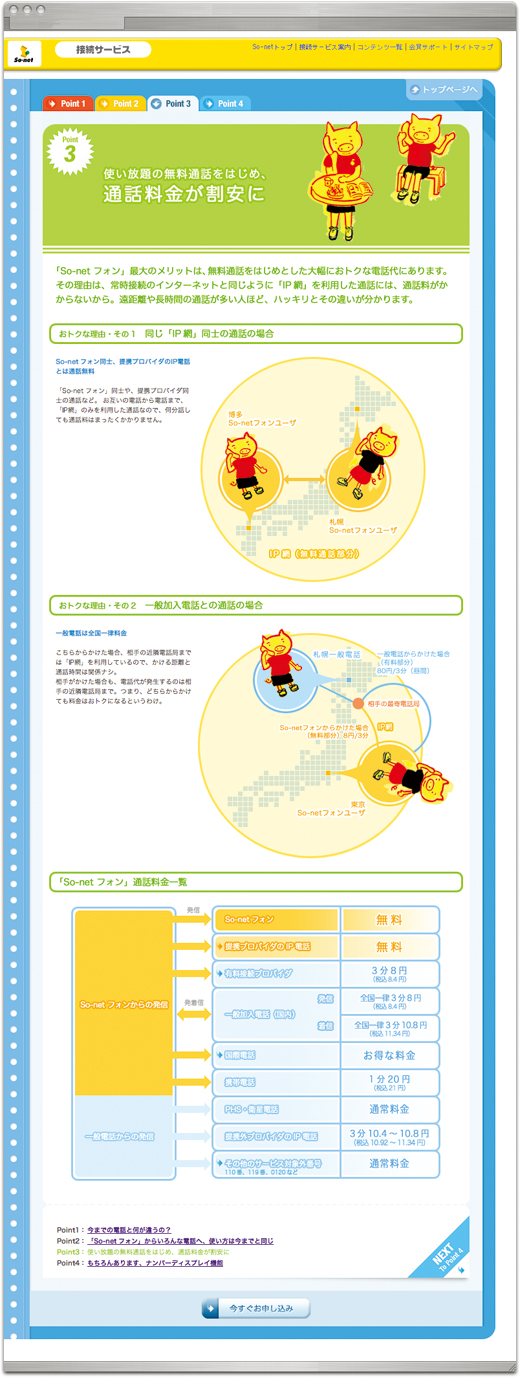 ソネットフォン